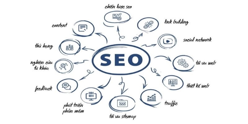 SEO bao gồm các việc để tối ưu hóa website