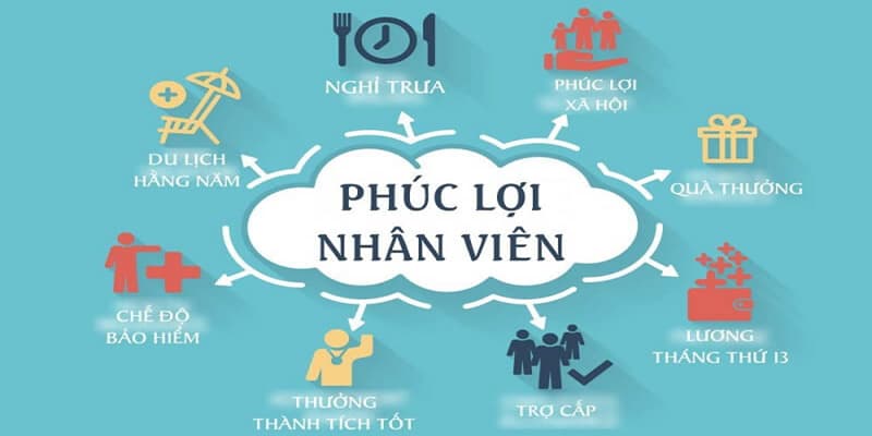 Phúc lợi nhân viên