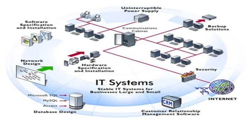 IT sẽ phải thực hiện rất nhiều đầu việc một cách hiệu quả