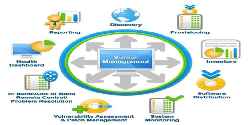 Một số yêu cầu về công việc IT system administrator tại OKVIP